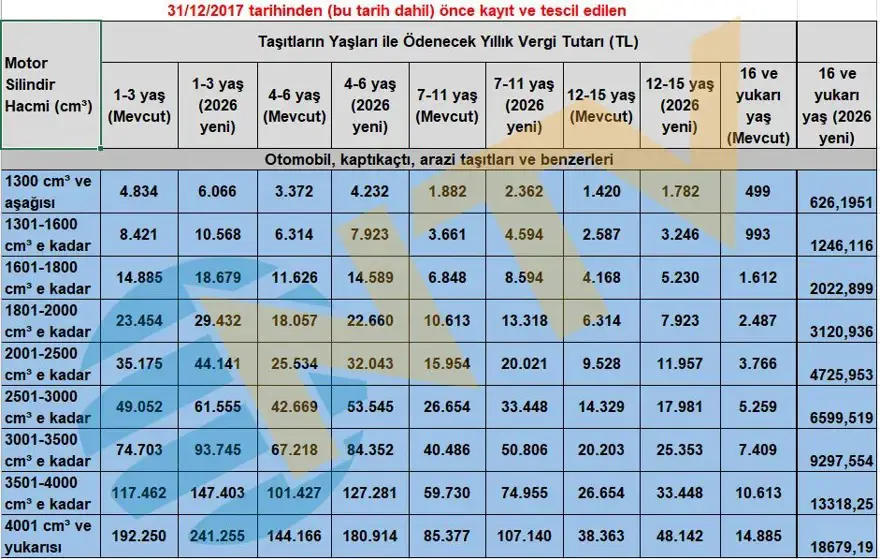 Yeniden değerleme oranı Resmi Gazete'de: Vergi, ceza ve harçlar artıyor 16