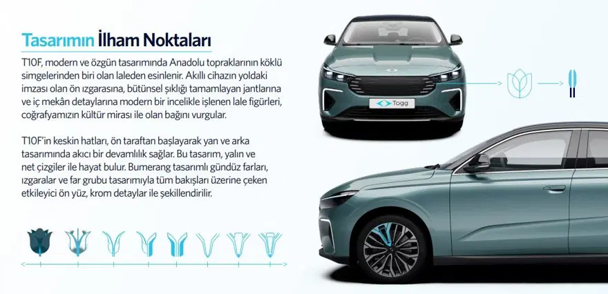 Togg T10F'in kataloğu açıklandı... Herkes merak ediyor 16 Togg T10F'in kataloğu açıklandı... Herkes merak ediyor 16
