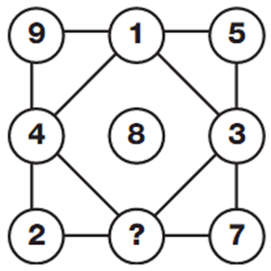 Bu matematik sorusunu çözenlerin yarısı aynı hatayı yapıyor (En aldatıcı zeka soruları) 6