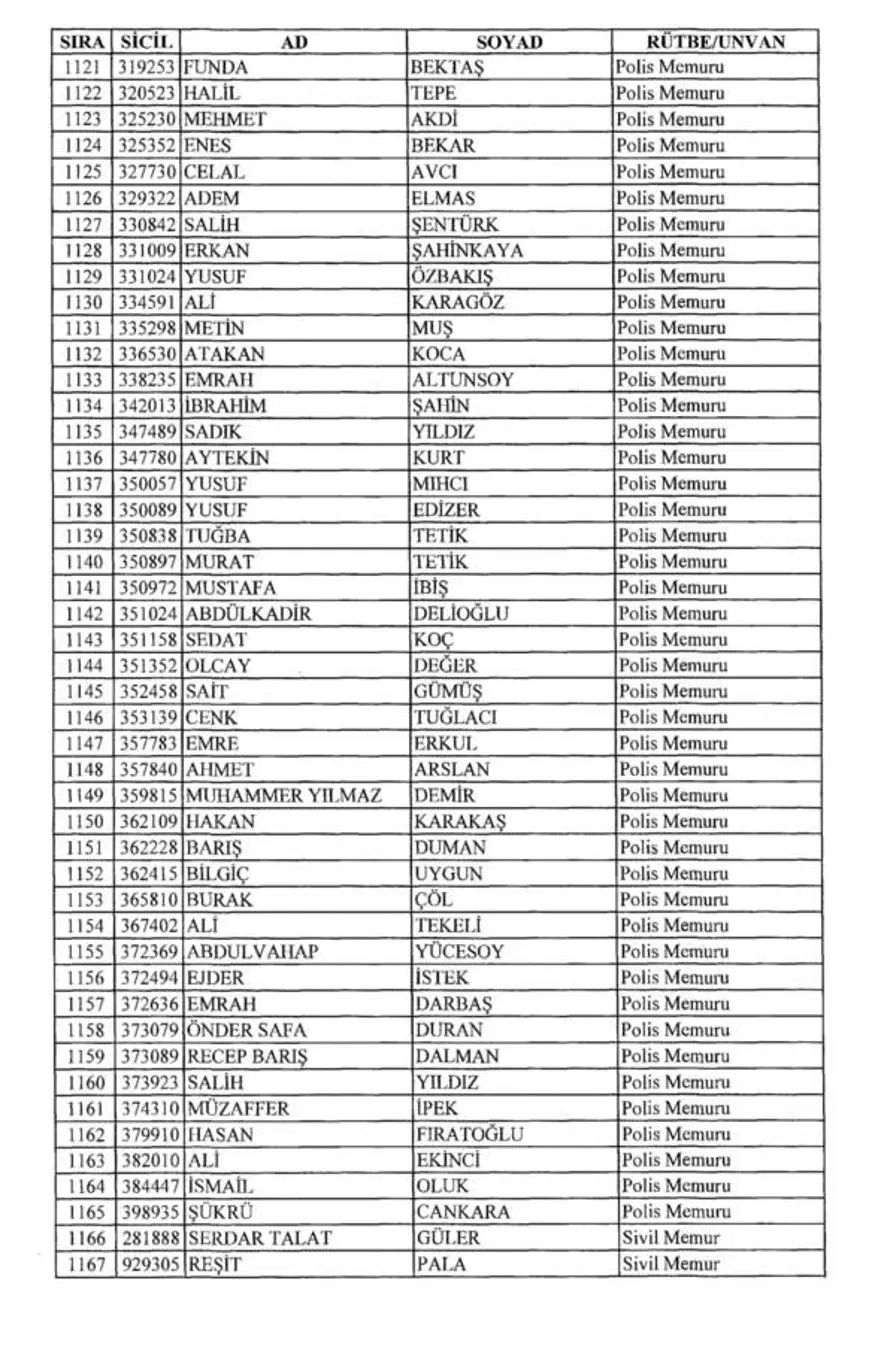 KHK ile rütbeleri alınanların tam listesi (701 sayılı KHK) 35