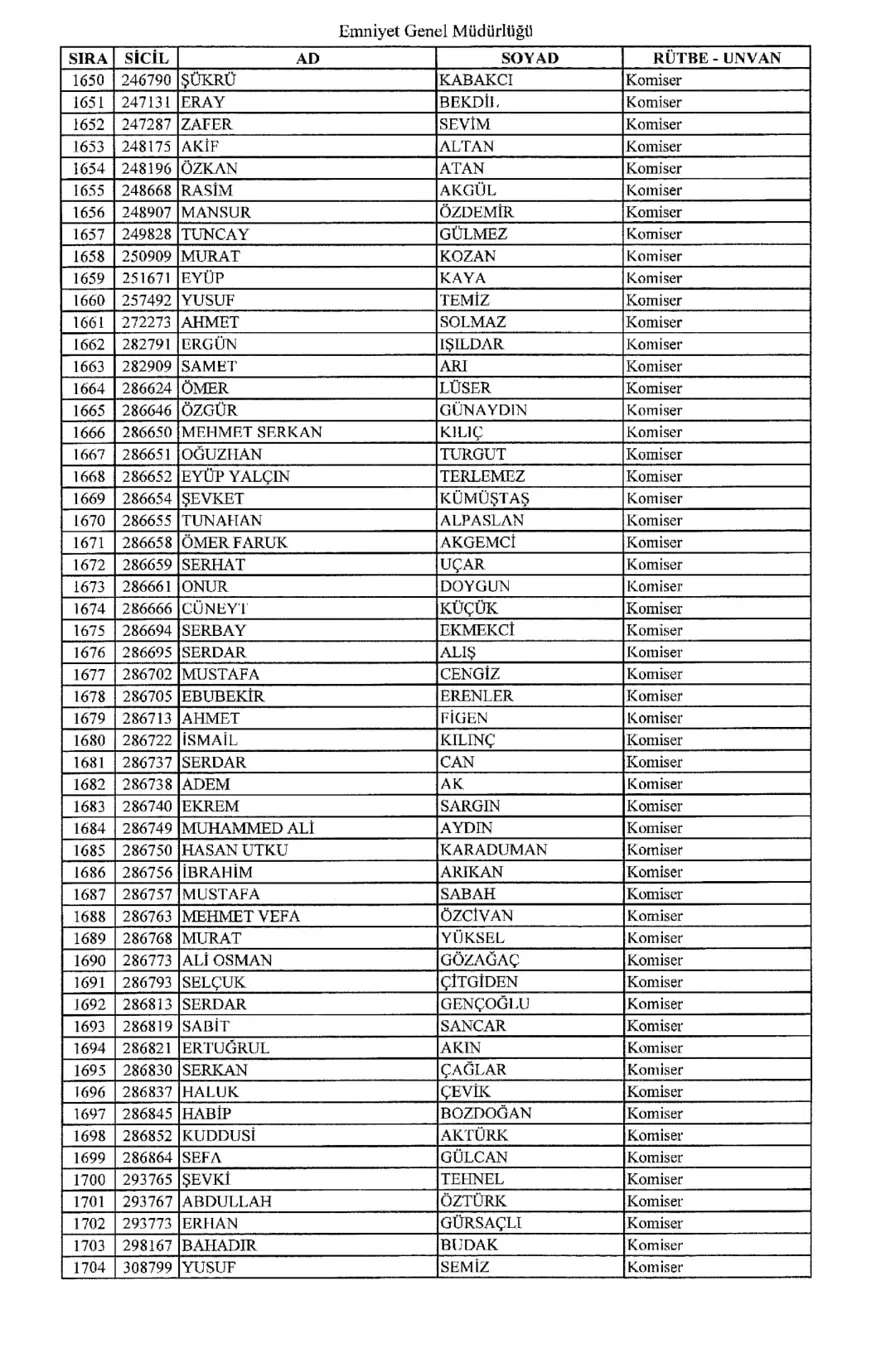 KHK ile ihraç edilen polisler 30