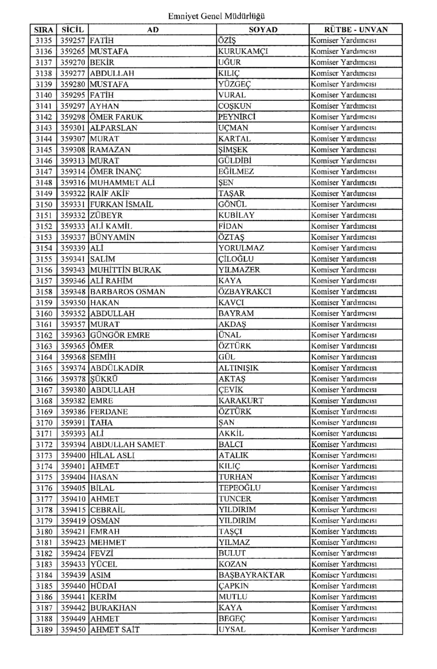 KHK ile ihraç edilen polisler 57