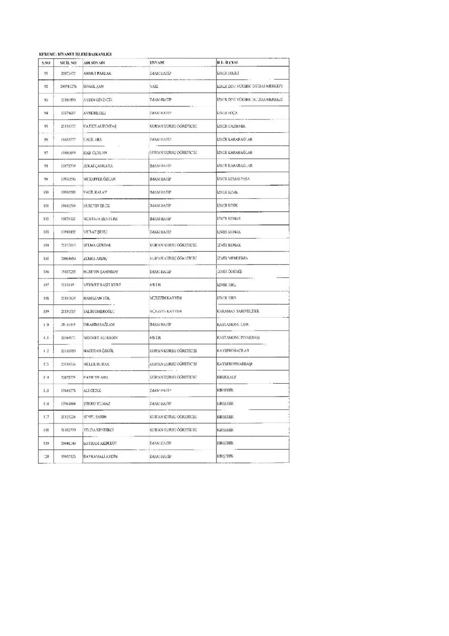 khk ihraç edilenlerin listesi, OHAL 7 khk ihraç edilenlerin listesi, OHAL 7