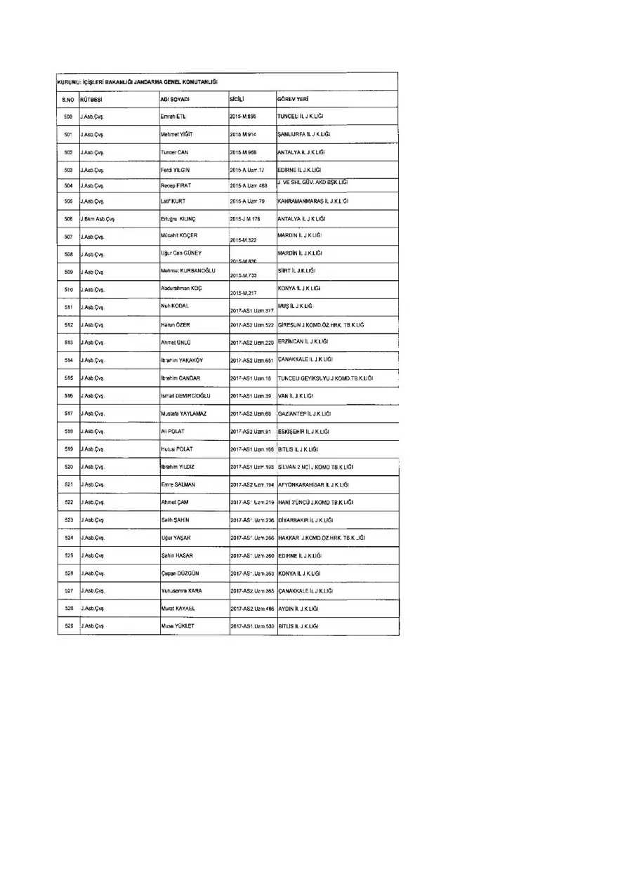 KHK ile ihraç edilenlerin tam listesi (701 sayılı son OHAL KHK'sı) 242 KHK ile ihraç edilenlerin tam listesi (701 sayılı son OHAL KHK'sı) 242