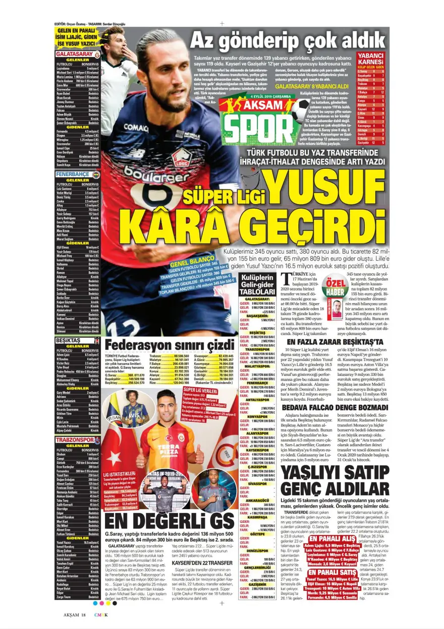 Günün spor manşetleri (04 Eylül 2019) 2