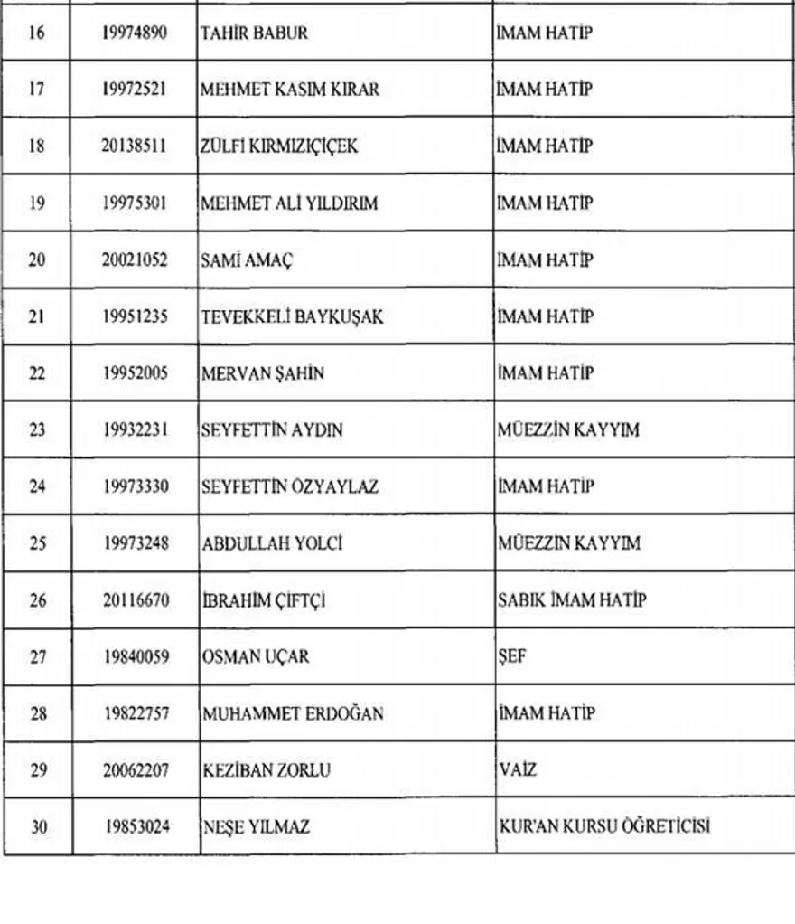 KHK ile göreve iade edilenlerin tam listesi (701 sayılı kanun hükmünde kararname) 1 KHK ile göreve iade edilenlerin tam listesi (701 sayılı kanun hükmünde kararname) 1