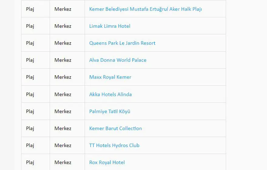 Türkiye'nin mavi bayraklı plajları: 2023 yılı güncel listesi (En iyi sahiller ve plajlar) 21