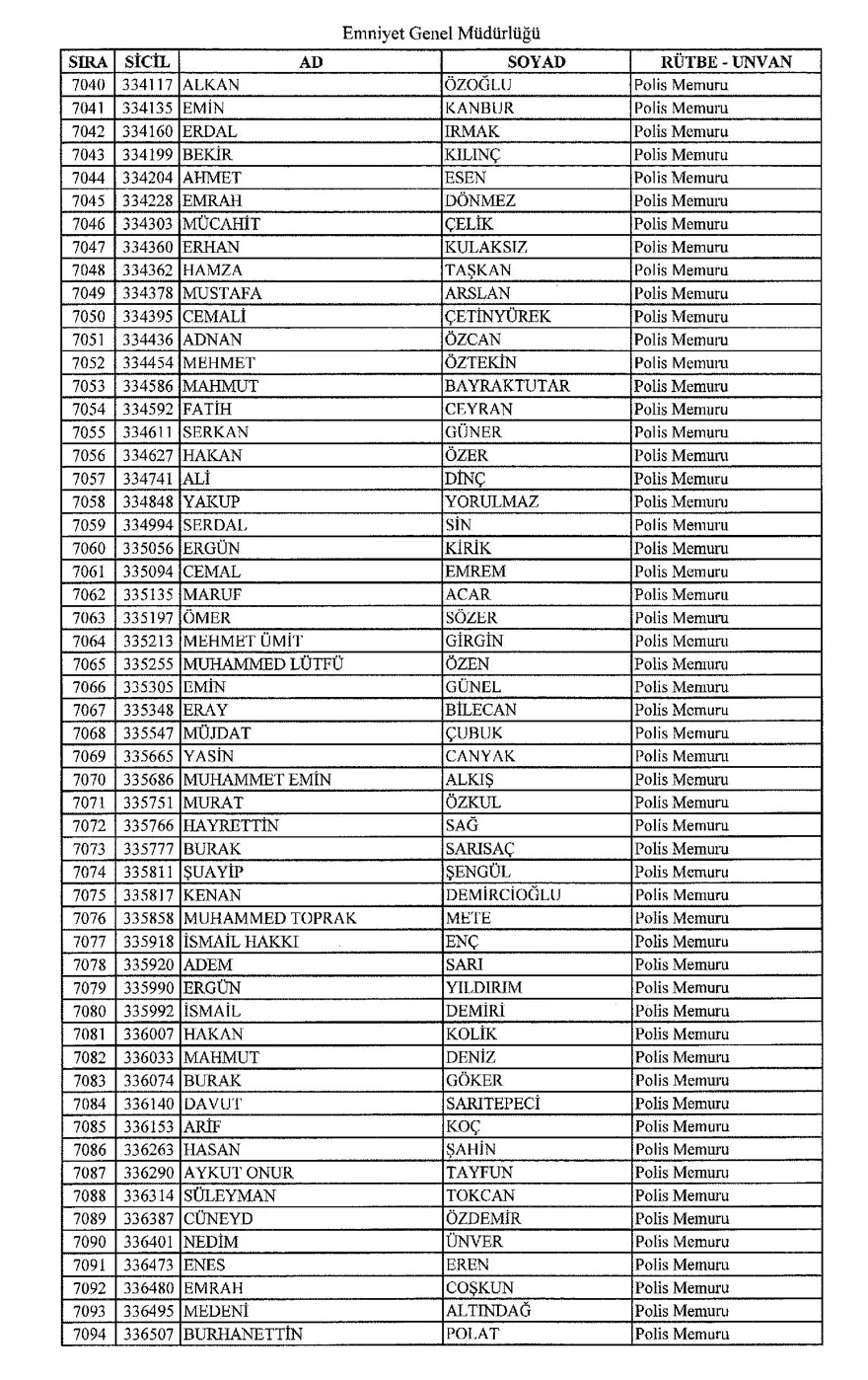 KHK ile ihraç edilen polisler 128