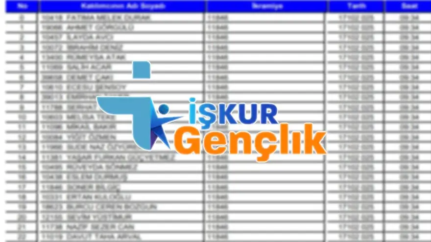 İSİM LİSTELERİ: İŞKUR Gençlik Programı kura sonuçları 2025  sorgulama: Hangi üniversiteler kura sonuçlarını açıkladı? 