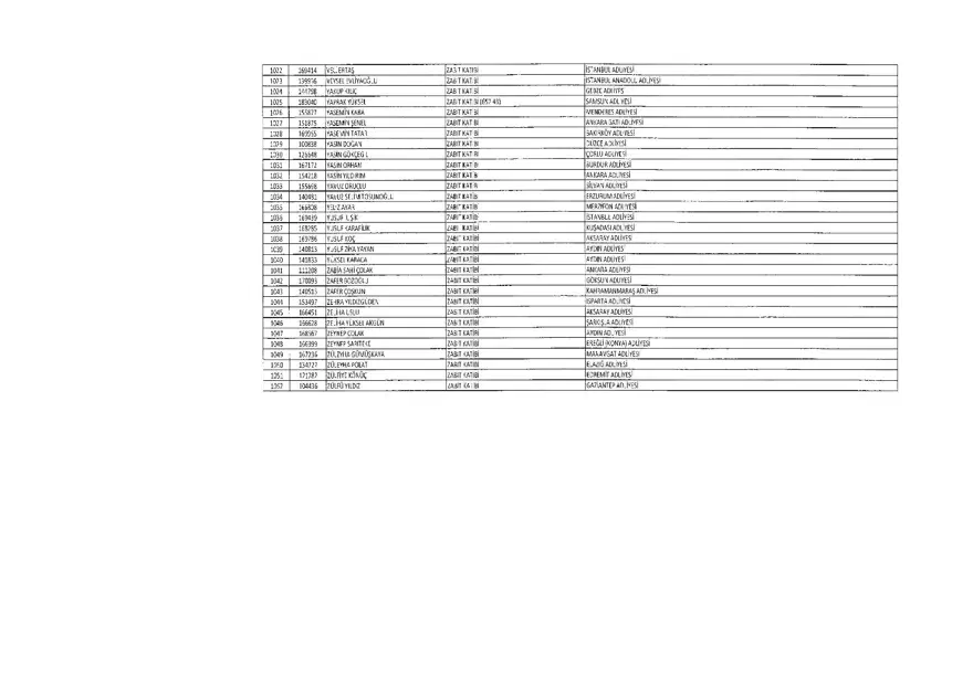 KHK ile ihraç edilenlerin tam listesi (701 sayılı son OHAL KHK'sı) 34 KHK ile ihraç edilenlerin tam listesi (701 sayılı son OHAL KHK'sı) 34