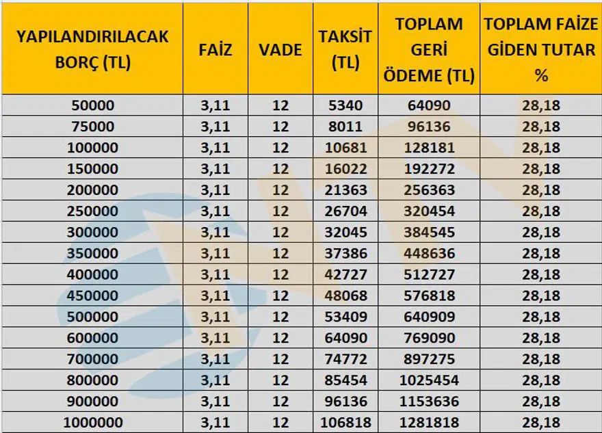 Kredi kartı ve kredi borç yapılandırması taksitleri ne kadar tutuyor? Tek tek hesapladık 4