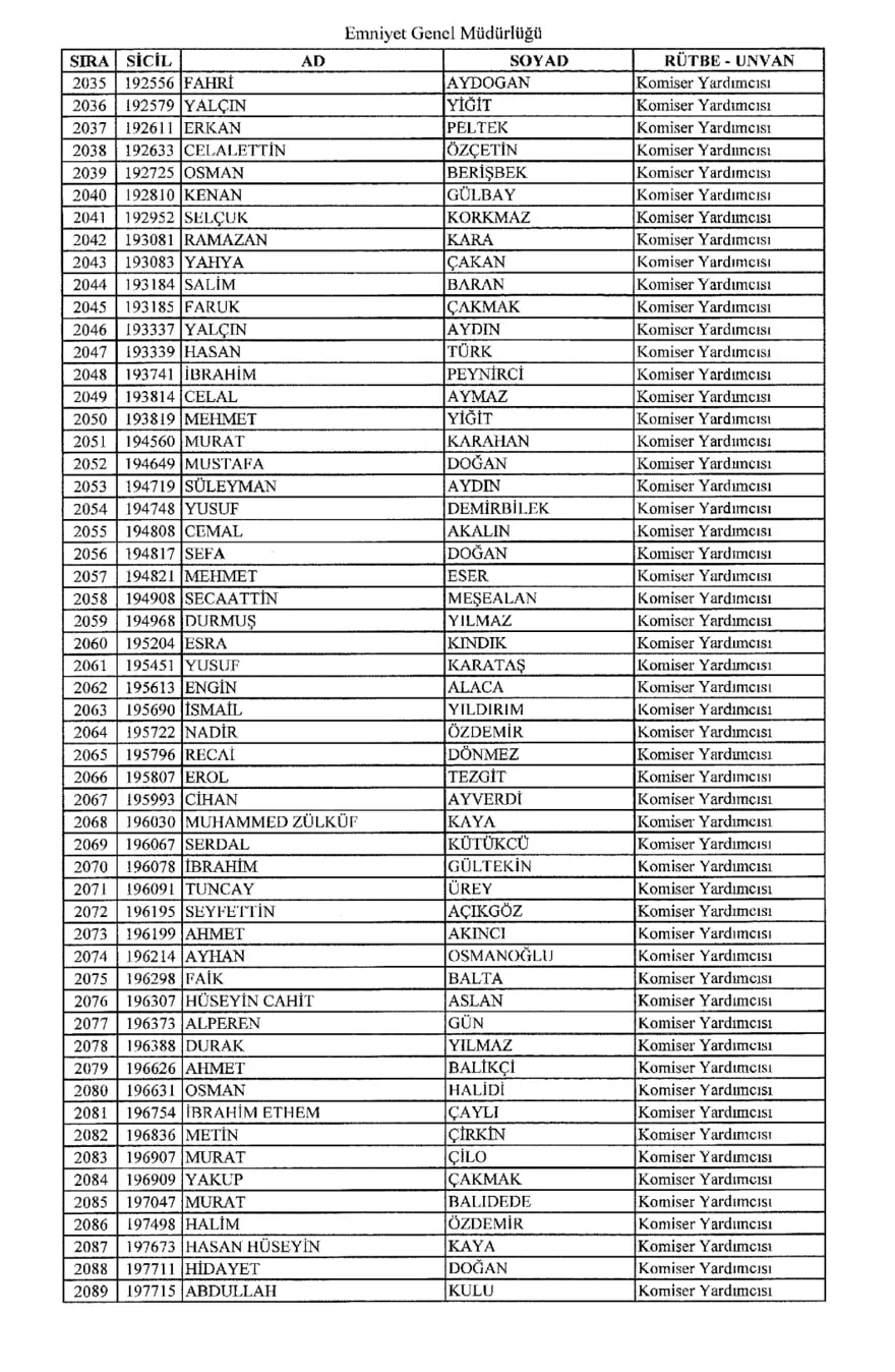 KHK ile ihraç edilen polisler 37