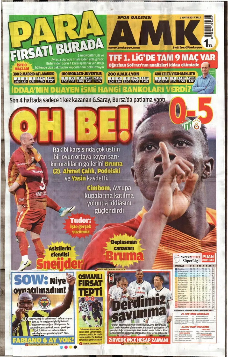 Günün spor manşetleri (2 Mayıs 2017) 