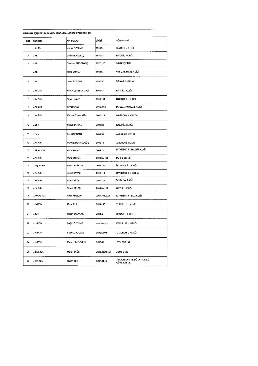 KHK ile ihraç edilenlerin tam listesi (701 sayılı son OHAL KHK'sı) 223 KHK ile ihraç edilenlerin tam listesi (701 sayılı son OHAL KHK'sı) 223