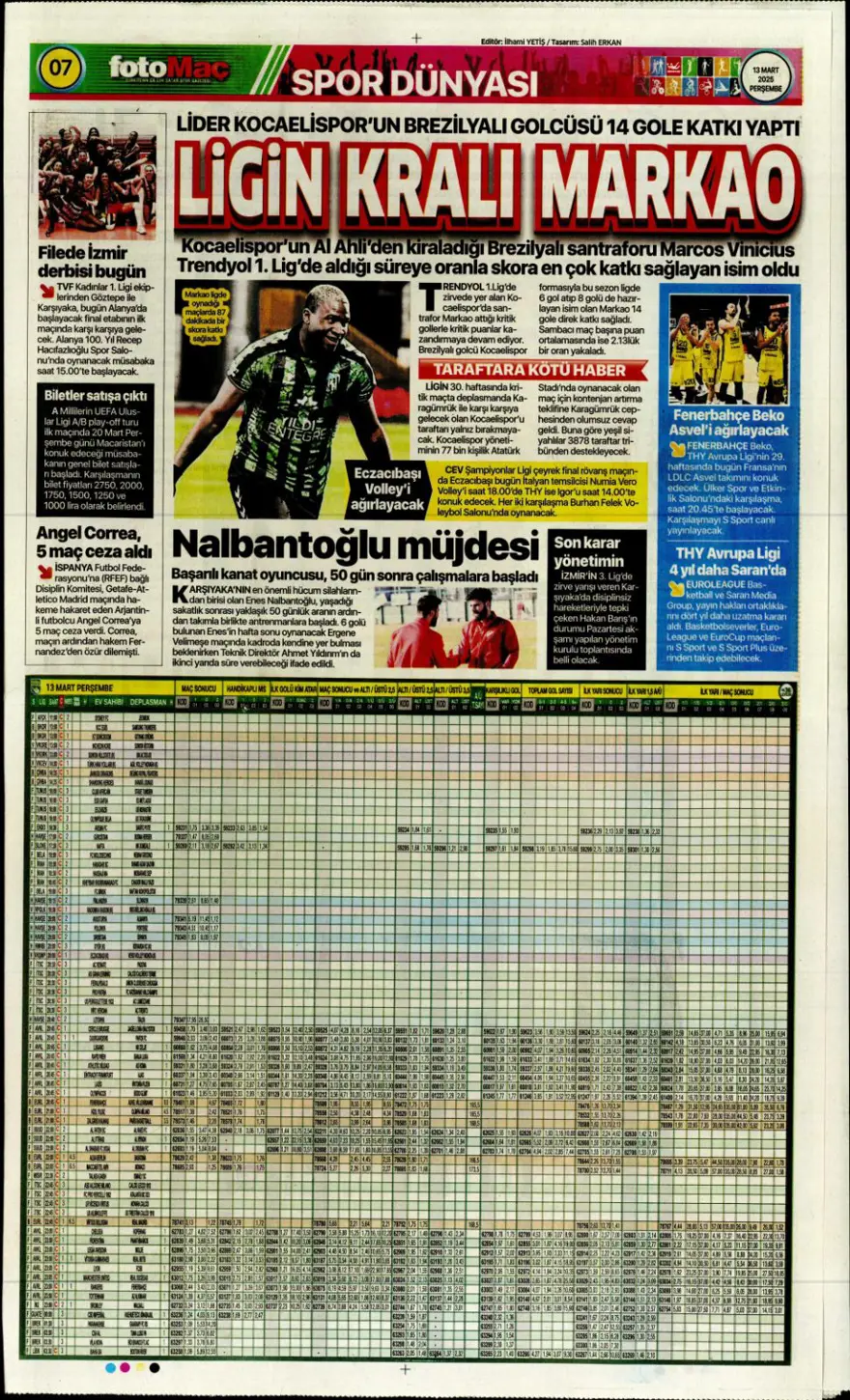 "Haydi Fener turla gel" (13 Mart 2025 spor manşetleri) 17