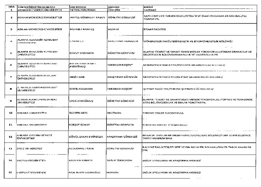 KHK ile görevine iade edilen personelin tam listesi 21