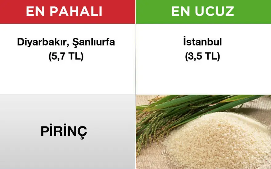 Hangi ürünü hangi ilden almalı? 6