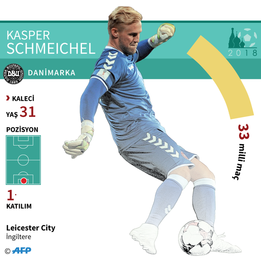 PERU DANİMARKA 5 PERU DANİMARKA 5