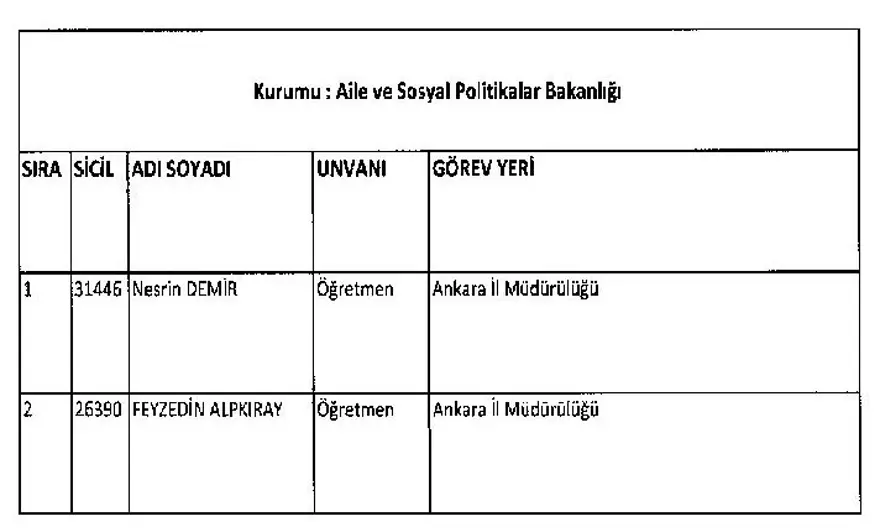 KHK ile görevine iade edilen personelin tam listesi 5
