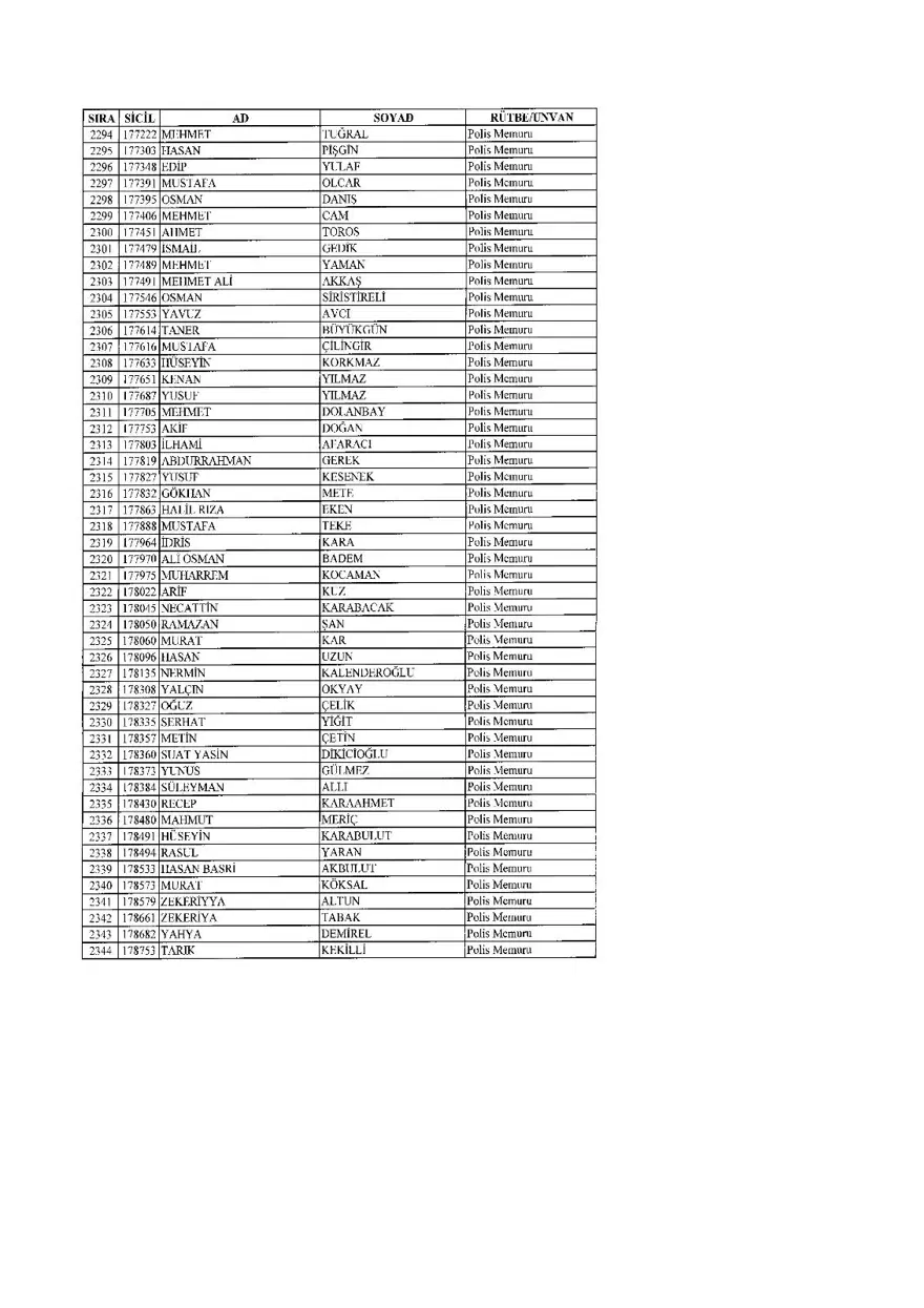 KHK ile ihraç edilenlerin tam listesi (701 sayılı son OHAL KHK'sı) 93 KHK ile ihraç edilenlerin tam listesi (701 sayılı son OHAL KHK'sı) 93