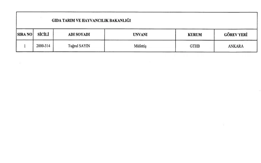 695 sayılı KHK ile göreve iade edilenlerin tam listesi 9