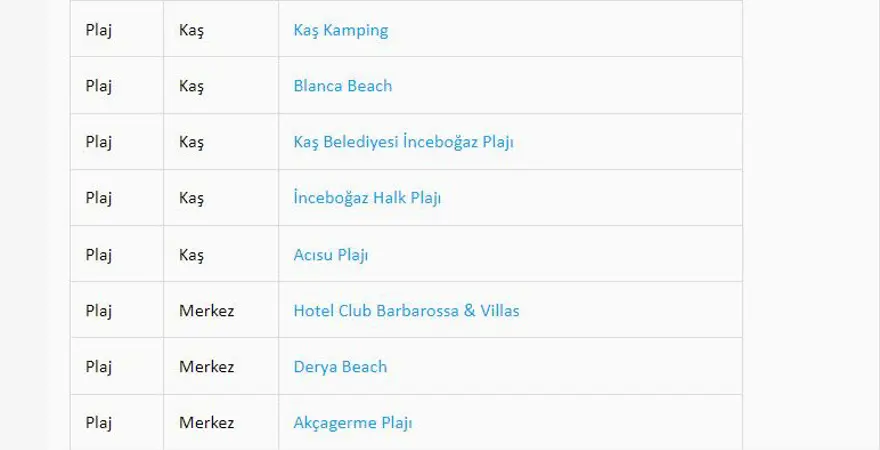 Türkiye'nin mavi bayraklı plajları: 2023 yılı güncel listesi (En iyi sahiller ve plajlar) 17