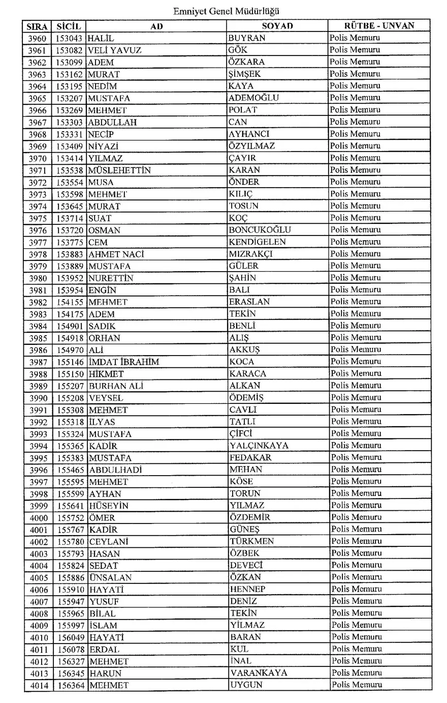 KHK ile ihraç edilen polisler 72