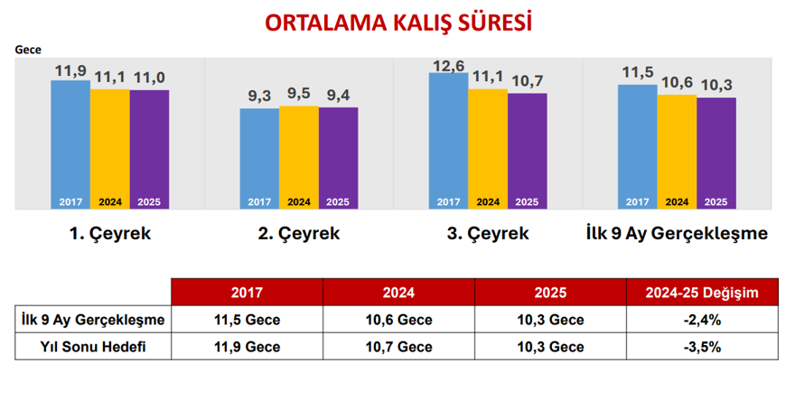 Türkiye turizmde rekora doymuyor! 6