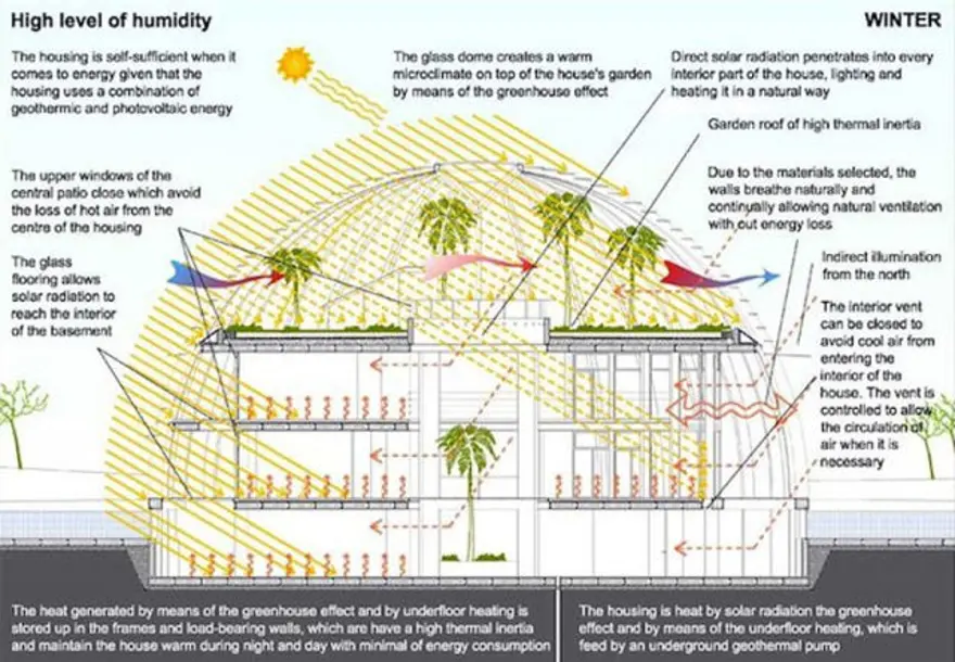 Naomi'ye Sedir Adası'nda çevreci saray 6 Naomi'ye Sedir Adası'nda çevreci saray 6