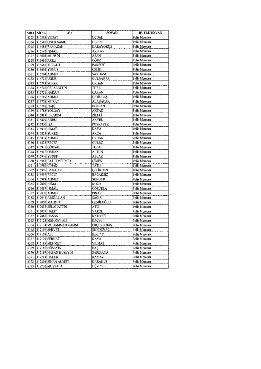 KHK ile ihraç edilenlerin tam listesi (701 sayılı son OHAL KHK'sı) 170 KHK ile ihraç edilenlerin tam listesi (701 sayılı son OHAL KHK'sı) 170