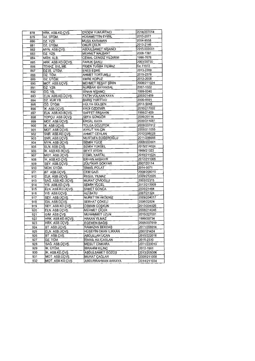 KHK ile ihraç edilenlerin tam listesi (701 sayılı son OHAL KHK'sı) 348 KHK ile ihraç edilenlerin tam listesi (701 sayılı son OHAL KHK'sı) 348