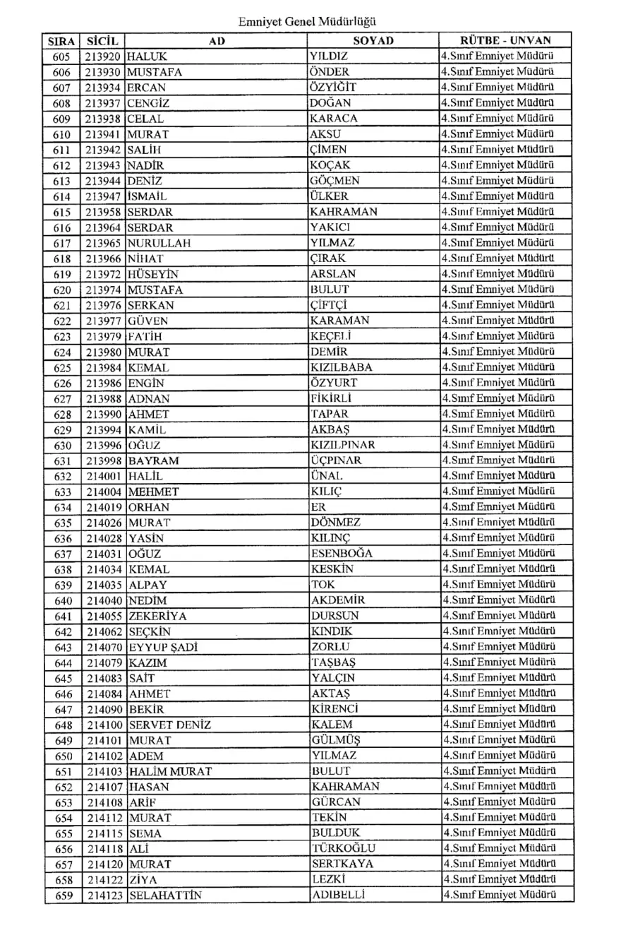 KHK ile ihraç edilen polisler 11