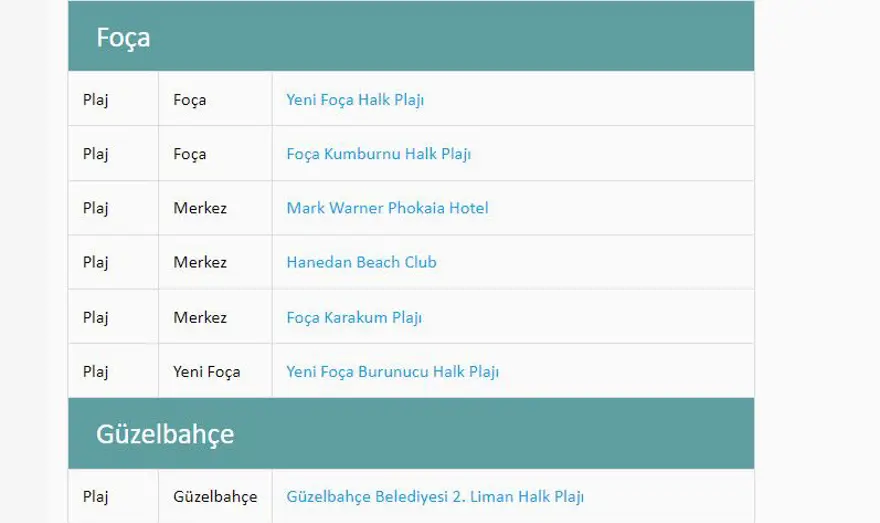Türkiye'nin mavi bayraklı plajları: 2023 yılı güncel listesi (En iyi sahiller ve plajlar) 56