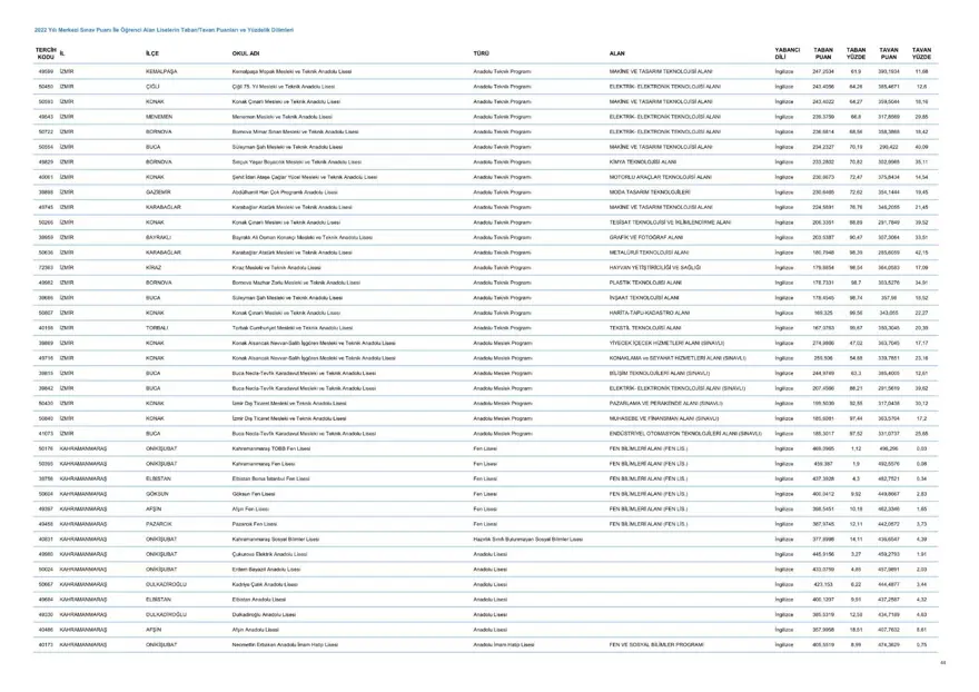 LGS taban ve tavan puanları 2023: MEB LGS taban/tavan puanları belli oldu mu? Başarı sıralaması ne zaman açıklanacak? 45 LGS taban ve tavan puanları 2023: MEB LGS taban/tavan puanları belli oldu mu? Başarı sıralaması ne zaman açıklanacak? 45