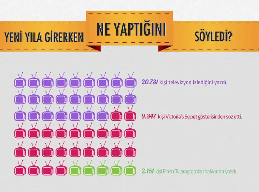 Kullanıcılar yeni yıla nasıl girdi? 10