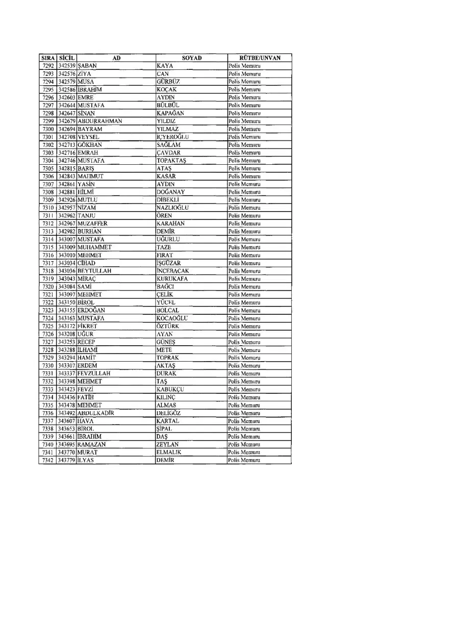 KHK ile ihraç edilenlerin tam listesi (701 sayılı son OHAL KHK'sı) 189 KHK ile ihraç edilenlerin tam listesi (701 sayılı son OHAL KHK'sı) 189