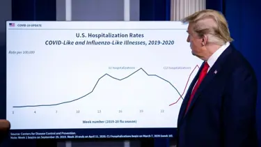 Trump'tan bir ilk daha: Yeşil Kart'a 60 gün yasak