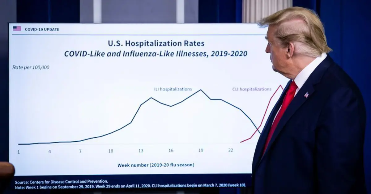 Trump'tan bir ilk daha: Yeşil Kart'a 60 gün yasak | NTV Haber