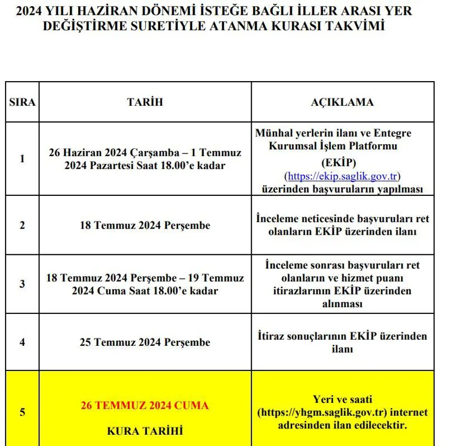 Sağlık Bakanlığı iller arası yer değiştirme takvimi: 2024 yılı haziran dönemi iller arası yer değiştirme (tayin) başvuruları başladı 1