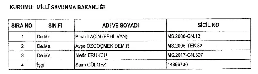 İşte 697 sayılı yeni KHK ile göreve iade edilen 1823 kişinin listesi 55