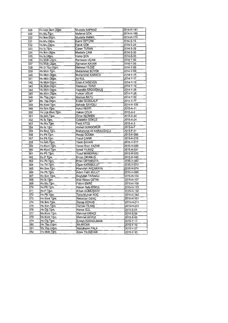 KHK ile ihraç edilenlerin tam listesi (701 sayılı son OHAL KHK'sı) 359 KHK ile ihraç edilenlerin tam listesi (701 sayılı son OHAL KHK'sı) 359