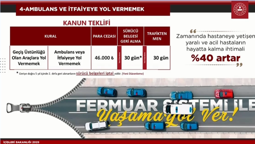 Trafikte yeni dönem başlıyor: Para cezasının yanında sürücü belgesi ve aracı alınabilecek 3 Trafikte yeni dönem başlıyor: Para cezasının yanında sürücü belgesi ve aracı alınabilecek 3