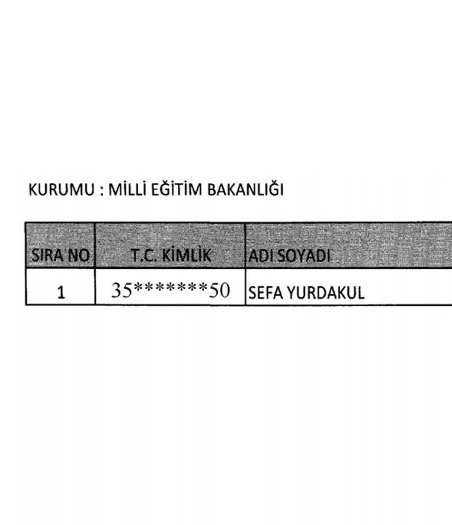 KHK ile göreve iade edilenlerin tam listesi (701 sayılı kanun hükmünde kararname) 6 KHK ile göreve iade edilenlerin tam listesi (701 sayılı kanun hükmünde kararname) 6
