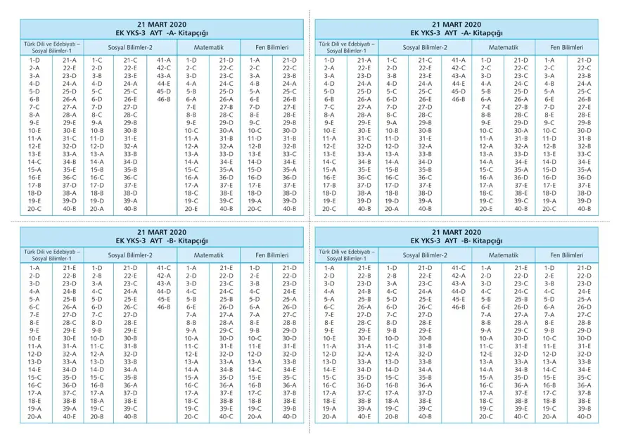 Uğur Okulları YKS - AYT deneme sınavı 32 Uğur Okulları YKS - AYT deneme sınavı 32