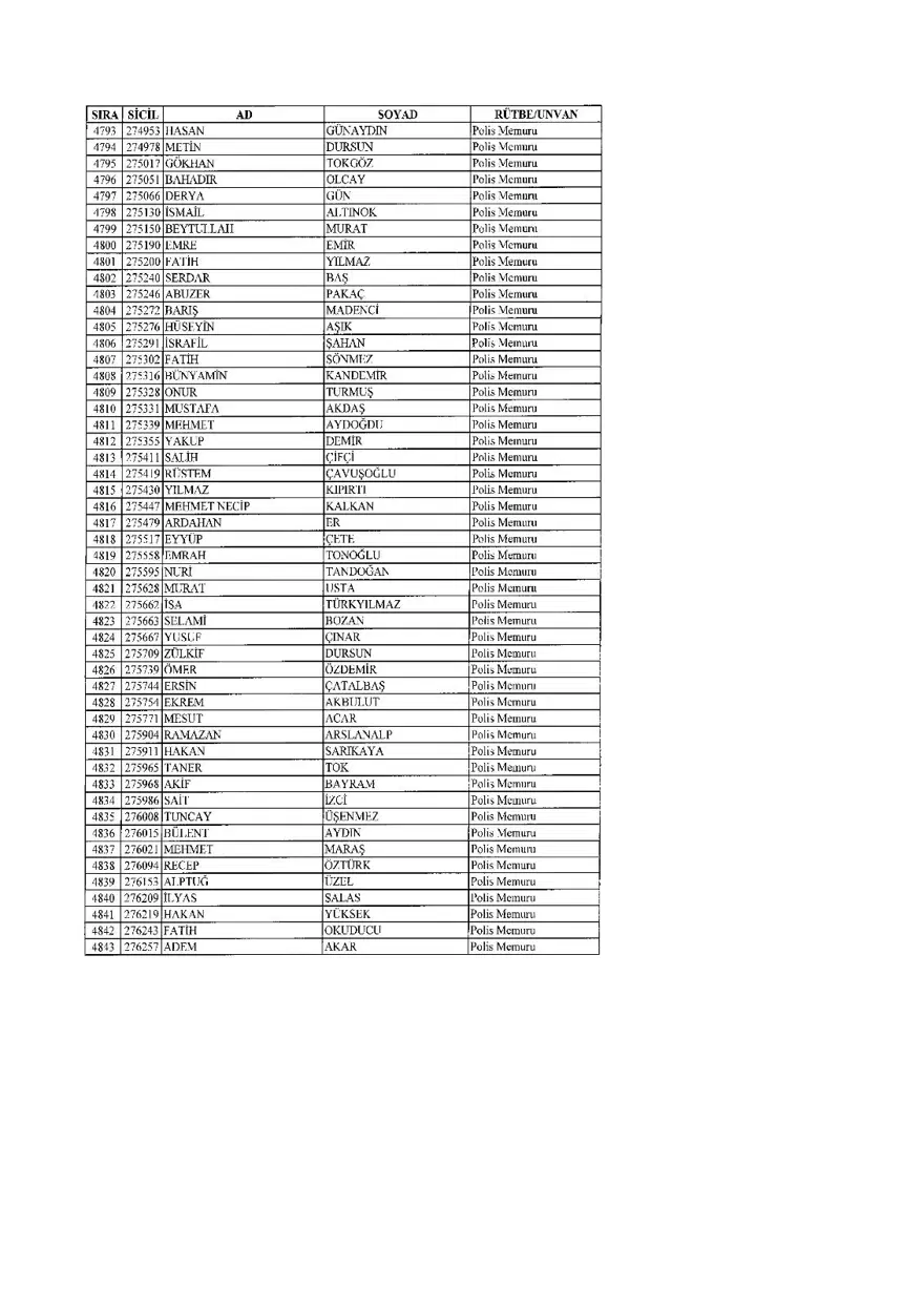 KHK ile ihraç edilenlerin tam listesi (701 sayılı son OHAL KHK'sı) 142 KHK ile ihraç edilenlerin tam listesi (701 sayılı son OHAL KHK'sı) 142