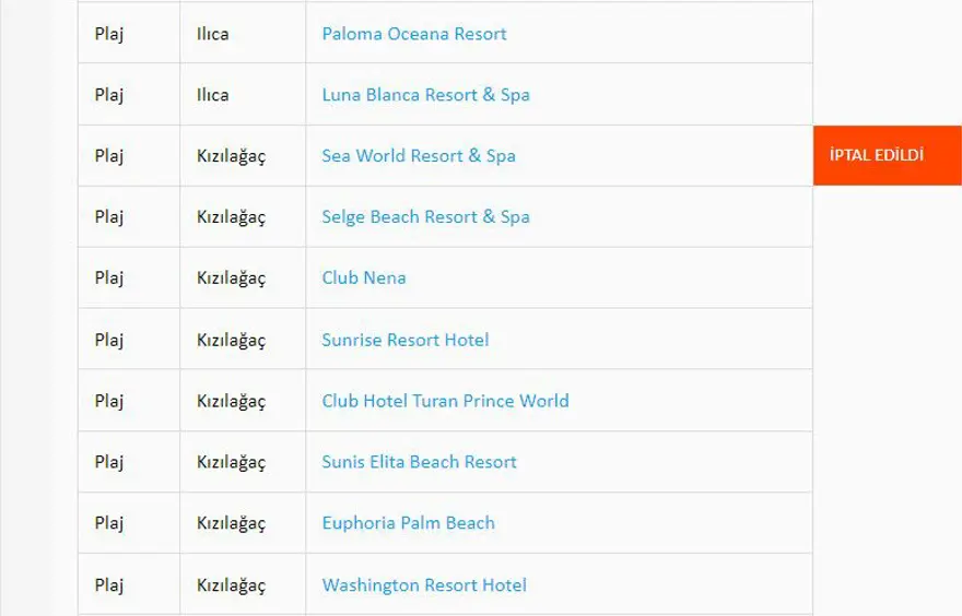 Türkiye'nin mavi bayraklı plajları: 2023 yılı güncel listesi (En iyi sahiller ve plajlar) 28