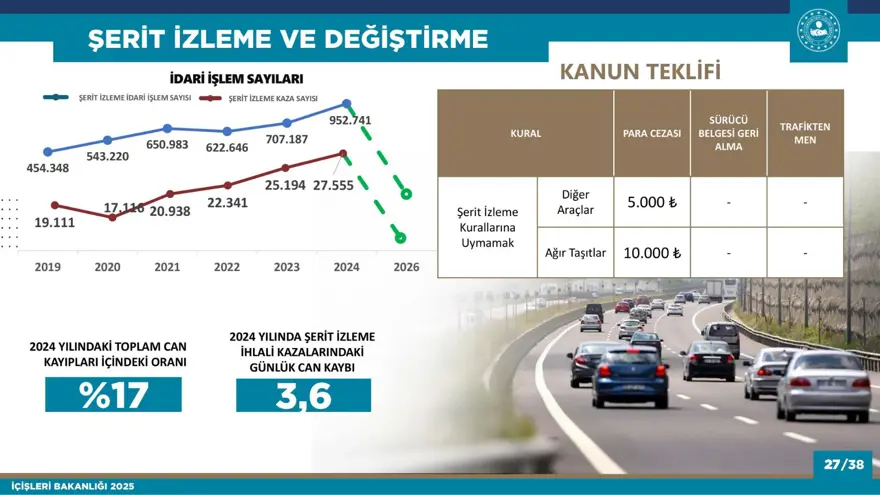 ŞERİT İZLEME VE DEĞİŞTİRME 19