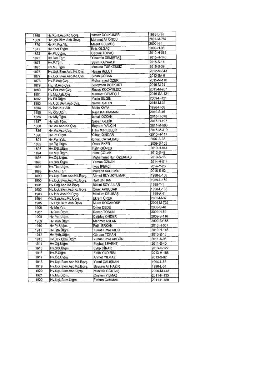 KHK ile ihraç edilenlerin tam listesi (701 sayılı son OHAL KHK'sı) 387 KHK ile ihraç edilenlerin tam listesi (701 sayılı son OHAL KHK'sı) 387