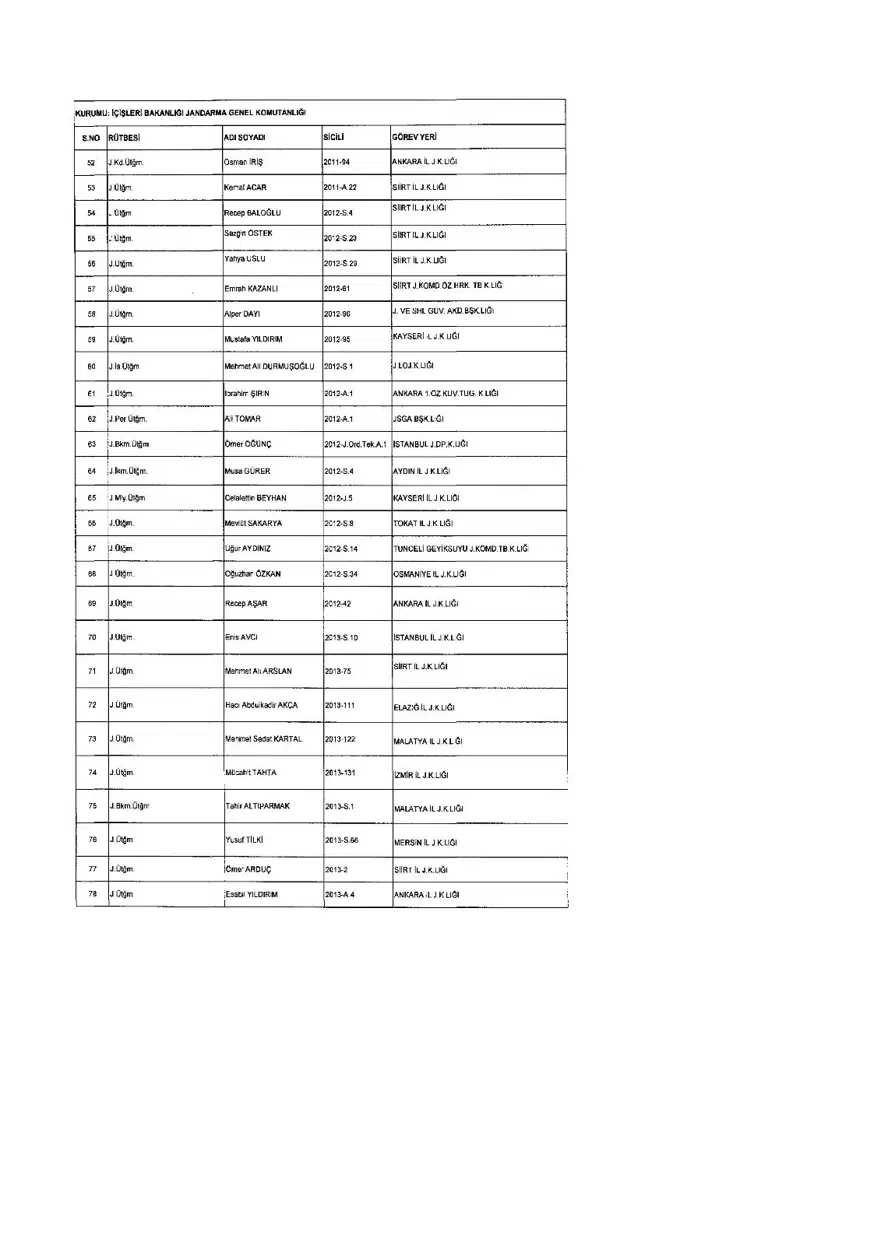 KHK ile ihraç edilenlerin tam listesi (701 sayılı son OHAL KHK'sı) 225 KHK ile ihraç edilenlerin tam listesi (701 sayılı son OHAL KHK'sı) 225