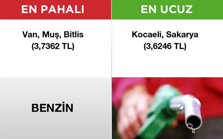 Hangi ürünü hangi ilden almalı? 3